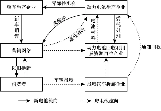 高一下期末-地理-环境与发展真题汇编试卷考答案解析考点题型 第46张 高一下期末-地理-环境与发展真题汇编试卷考答案解析考点题型 第46张