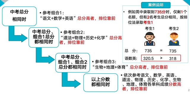 2026年东莞中考志愿填报指南 第9张