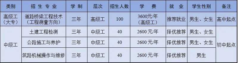 中考没高中读?优先选这所公办技校,工作不用愁 第34张