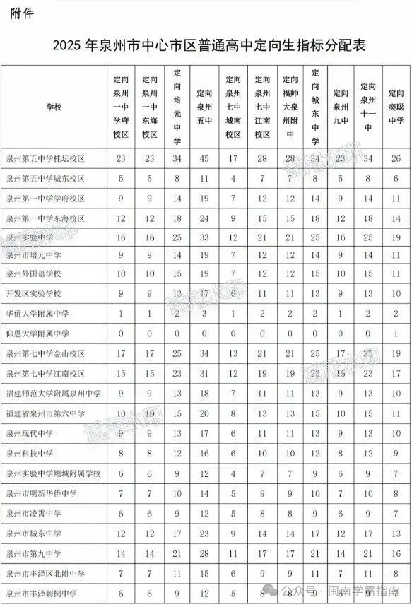 举例解读泉州中考定向招生!定向倒挂是?如何求稳? 第8张
