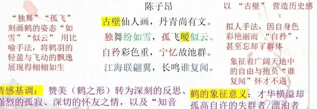 试卷讲评 | 《桃花坞》个人成长因素+郗愔暗于事机郗超入幕之宾小人之孝+《咏省壁画鹤》《咏主人壁上画鹤寄乔主簿崔著作》+小刺猬警示牌 第2张 试卷讲评 | 《桃花坞》个人成长因素+郗愔暗于事机郗超入幕之宾小人之孝+《咏省壁画鹤》《咏主人壁上画鹤寄乔主簿崔著作》+小刺猬警示牌 第2张