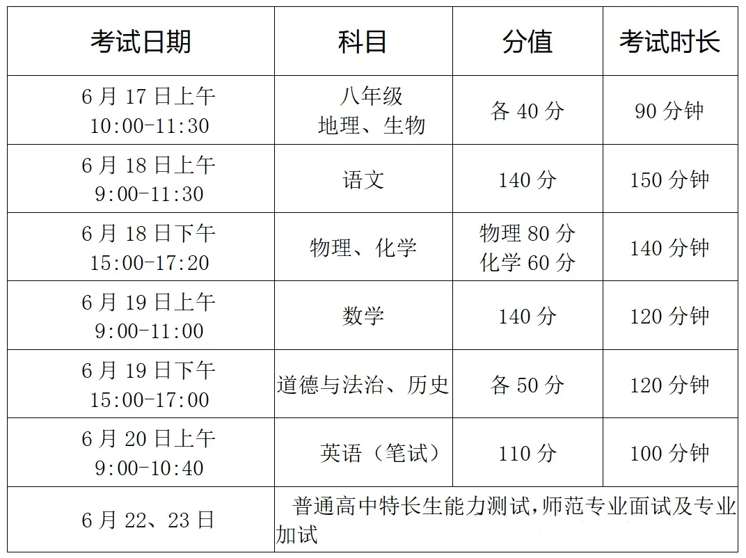 徐州市2026年中考招生政策发布 第1张 徐州市2026年中考招生政策发布 第1张