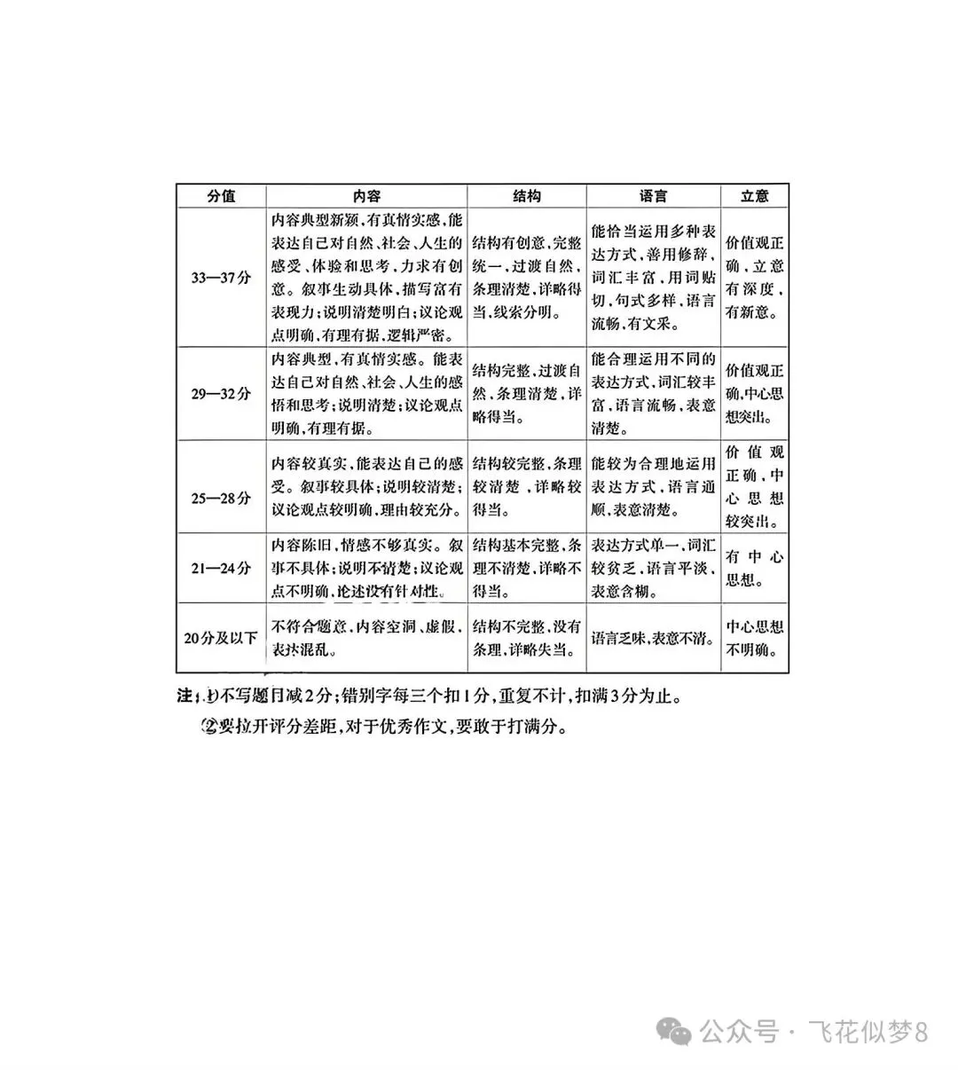 【冲刺26中考07】2026年山西中考二模考试(两套)!抓紧练! 第15张 【冲刺26中考07】2026年山西中考二模考试(两套)!抓紧练! 第15张