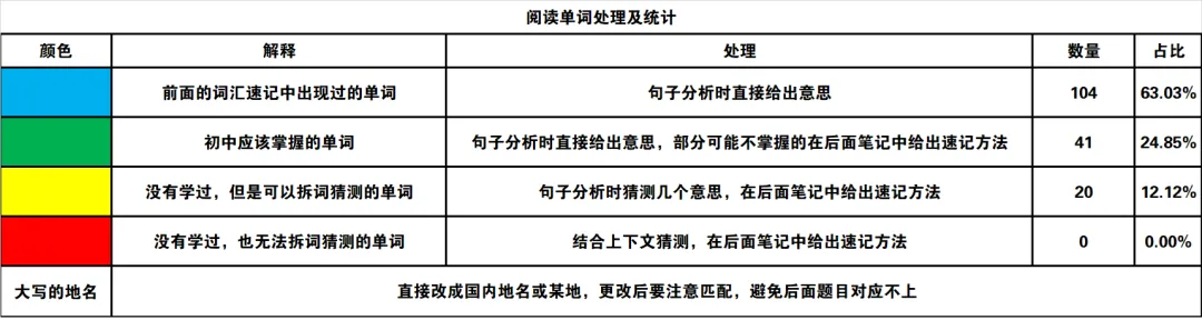 真题速过--10-2024年高考英语试卷(新课标Ⅱ卷)阅读第二节 第1张
