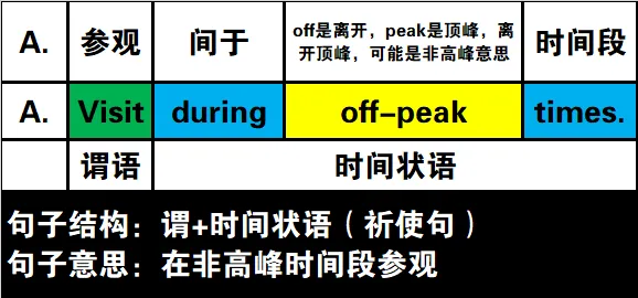 真题速过--10-2024年高考英语试卷(新课标Ⅱ卷)阅读第二节 第2张