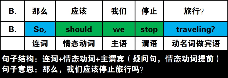 真题速过--10-2024年高考英语试卷(新课标Ⅱ卷)阅读第二节 第3张
