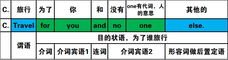 真题速过--10-2024年高考英语试卷(新课标Ⅱ卷)阅读第二节 第4张