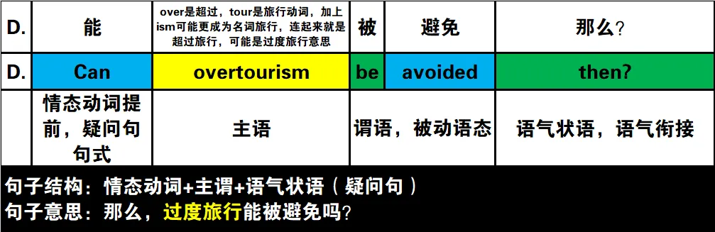 真题速过--10-2024年高考英语试卷(新课标Ⅱ卷)阅读第二节 第5张