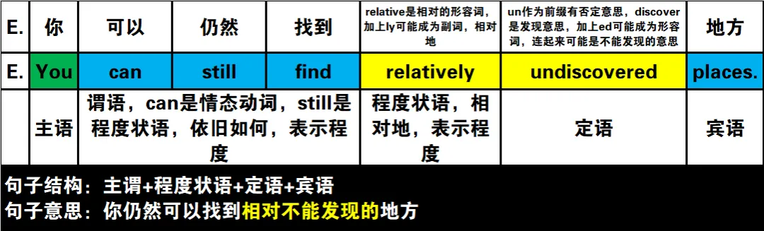 真题速过--10-2024年高考英语试卷(新课标Ⅱ卷)阅读第二节 第6张