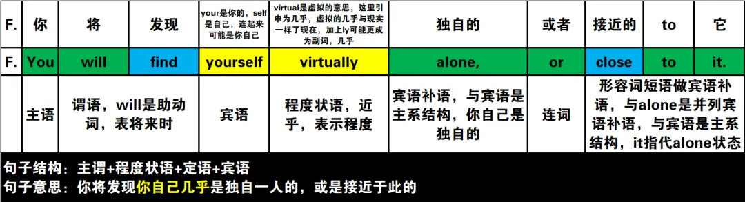 真题速过--10-2024年高考英语试卷(新课标Ⅱ卷)阅读第二节 第7张