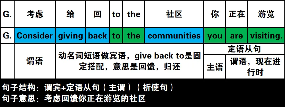 真题速过--10-2024年高考英语试卷(新课标Ⅱ卷)阅读第二节 第8张