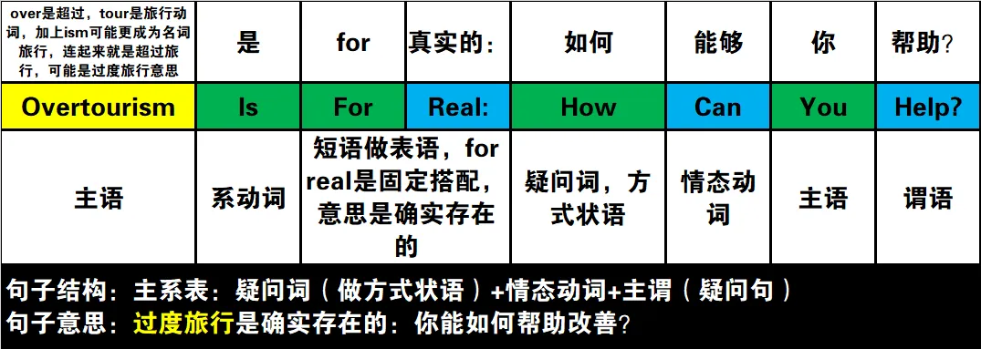 真题速过--10-2024年高考英语试卷(新课标Ⅱ卷)阅读第二节 第9张