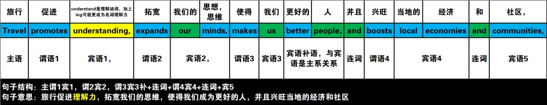 真题速过--10-2024年高考英语试卷(新课标Ⅱ卷)阅读第二节 第10张