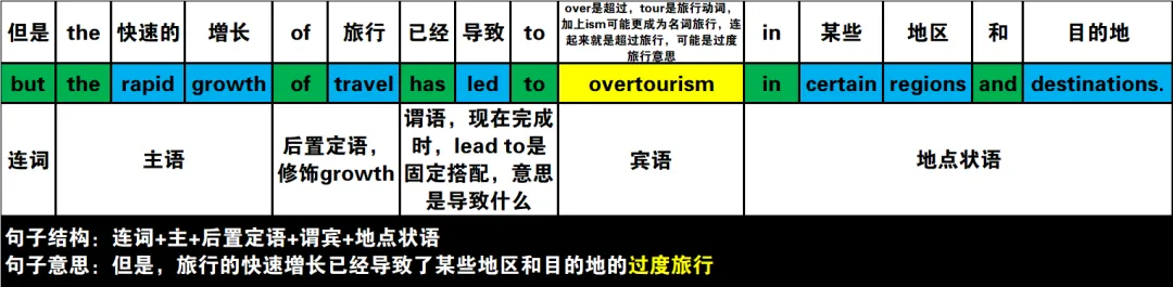 真题速过--10-2024年高考英语试卷(新课标Ⅱ卷)阅读第二节 第11张