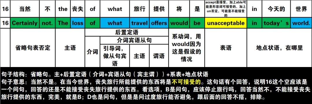 真题速过--10-2024年高考英语试卷(新课标Ⅱ卷)阅读第二节 第12张