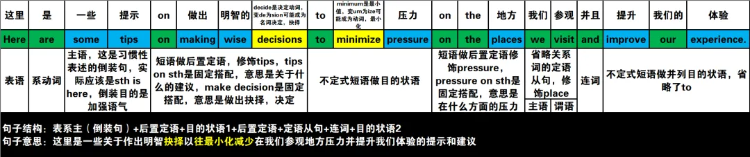 真题速过--10-2024年高考英语试卷(新课标Ⅱ卷)阅读第二节 第13张