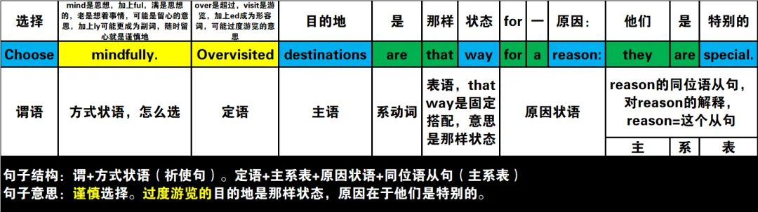 真题速过--10-2024年高考英语试卷(新课标Ⅱ卷)阅读第二节 第14张