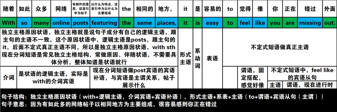 真题速过--10-2024年高考英语试卷(新课标Ⅱ卷)阅读第二节 第15张