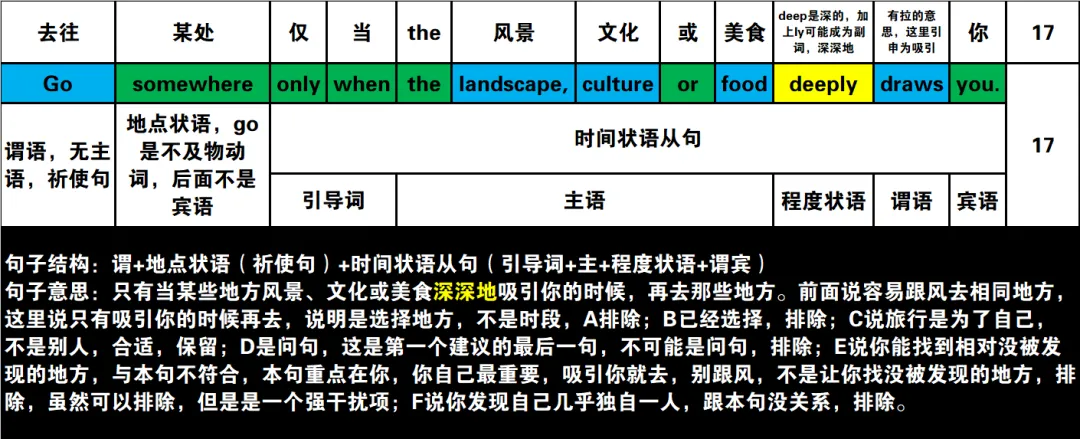 真题速过--10-2024年高考英语试卷(新课标Ⅱ卷)阅读第二节 第16张