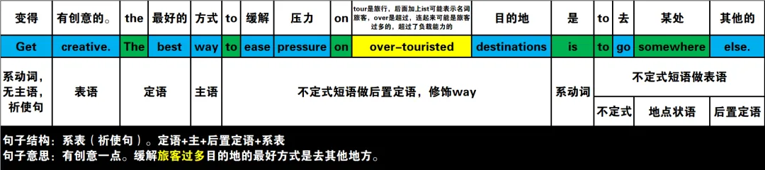 真题速过--10-2024年高考英语试卷(新课标Ⅱ卷)阅读第二节 第17张