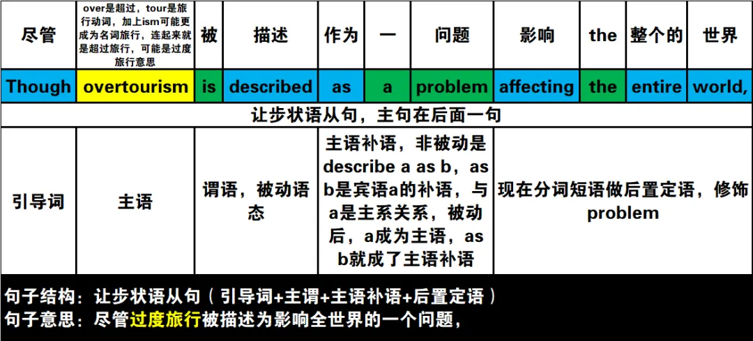 真题速过--10-2024年高考英语试卷(新课标Ⅱ卷)阅读第二节 第18张