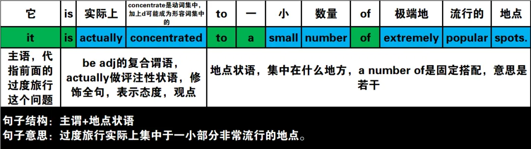真题速过--10-2024年高考英语试卷(新课标Ⅱ卷)阅读第二节 第19张