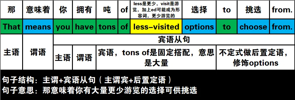 真题速过--10-2024年高考英语试卷(新课标Ⅱ卷)阅读第二节 第20张