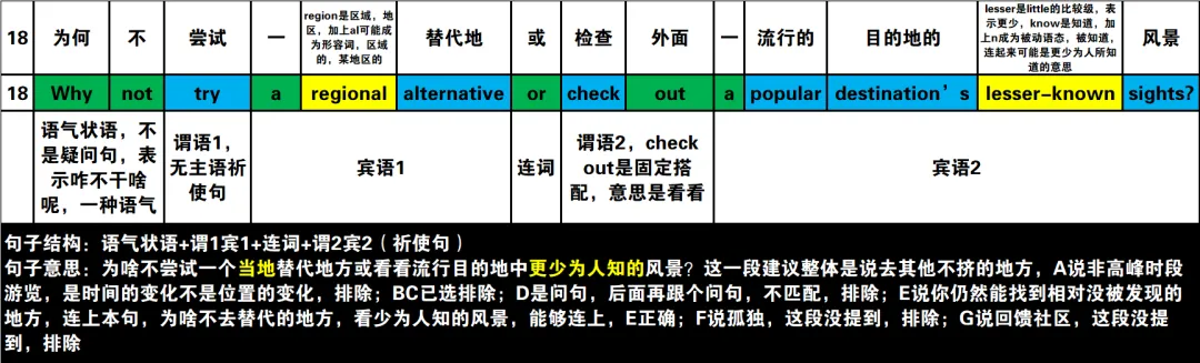 真题速过--10-2024年高考英语试卷(新课标Ⅱ卷)阅读第二节 第21张