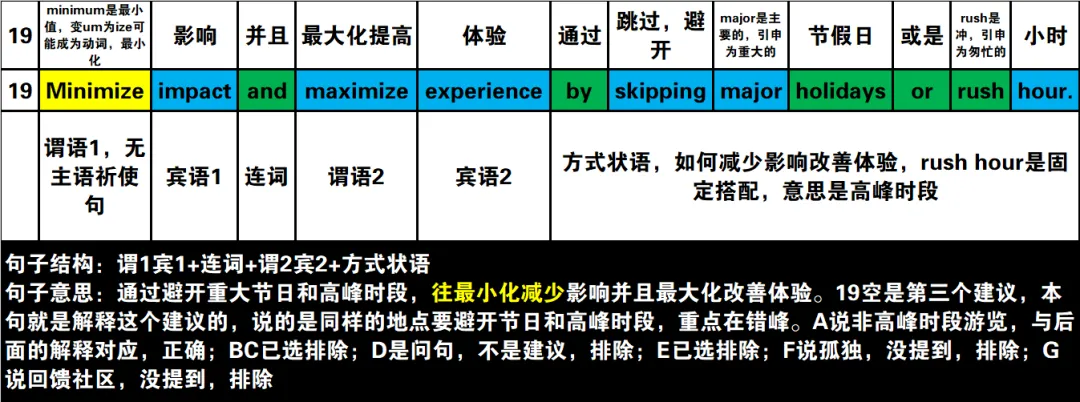 真题速过--10-2024年高考英语试卷(新课标Ⅱ卷)阅读第二节 第22张