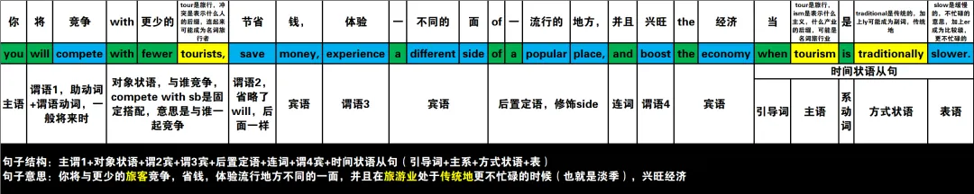 真题速过--10-2024年高考英语试卷(新课标Ⅱ卷)阅读第二节 第23张
