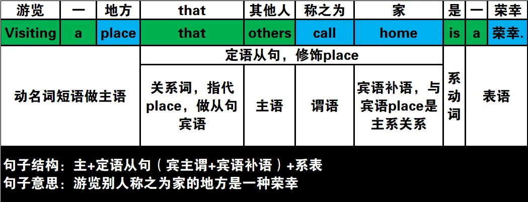 真题速过--10-2024年高考英语试卷(新课标Ⅱ卷)阅读第二节 第24张