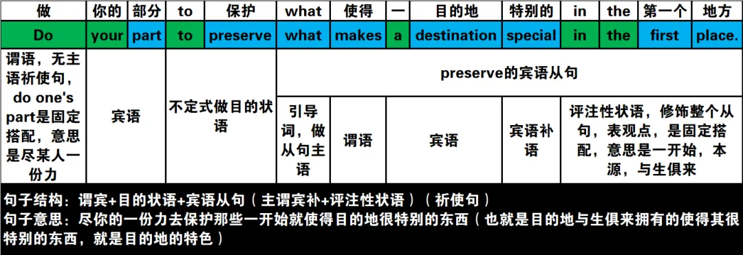 真题速过--10-2024年高考英语试卷(新课标Ⅱ卷)阅读第二节 第25张