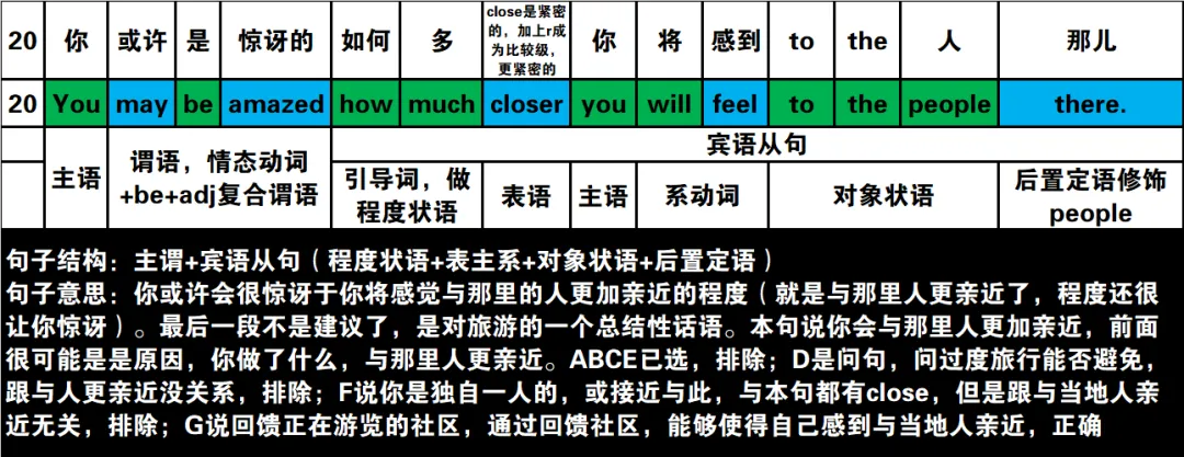 真题速过--10-2024年高考英语试卷(新课标Ⅱ卷)阅读第二节 第26张