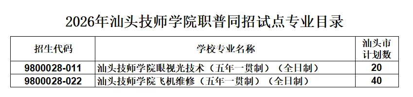 2026汕头中考志愿攻略:汕头技师学院＂职普同招＂首批专业及25个全日制专业报考指南 第23张