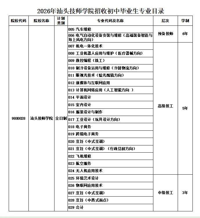 2026汕头中考志愿攻略:汕头技师学院＂职普同招＂首批专业及25个全日制专业报考指南 第24张