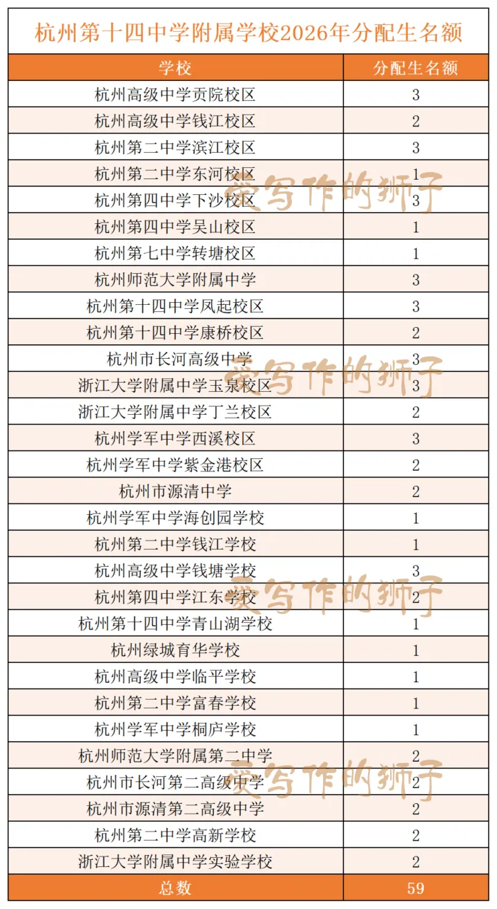 杭州各初中名额分配生最新更新!今年中考志愿怎么填?多位家长填报实战报告来了 第9张 杭州各初中名额分配生最新更新!今年中考志愿怎么填?多位家长填报实战报告来了 第9张