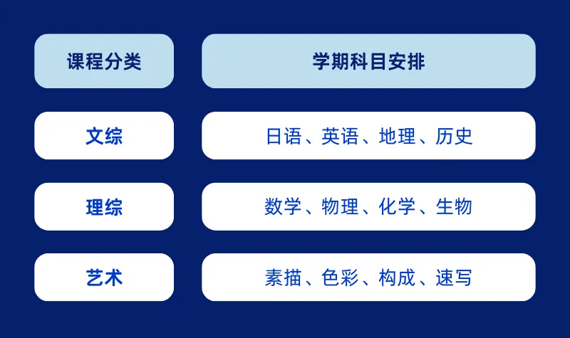 中考后转轨日本留学|双威公学上海学校日本留学项目,学费仅5.8万/年 第3张 中考后转轨日本留学|双威公学上海学校日本留学项目,学费仅5.8万/年 第3张