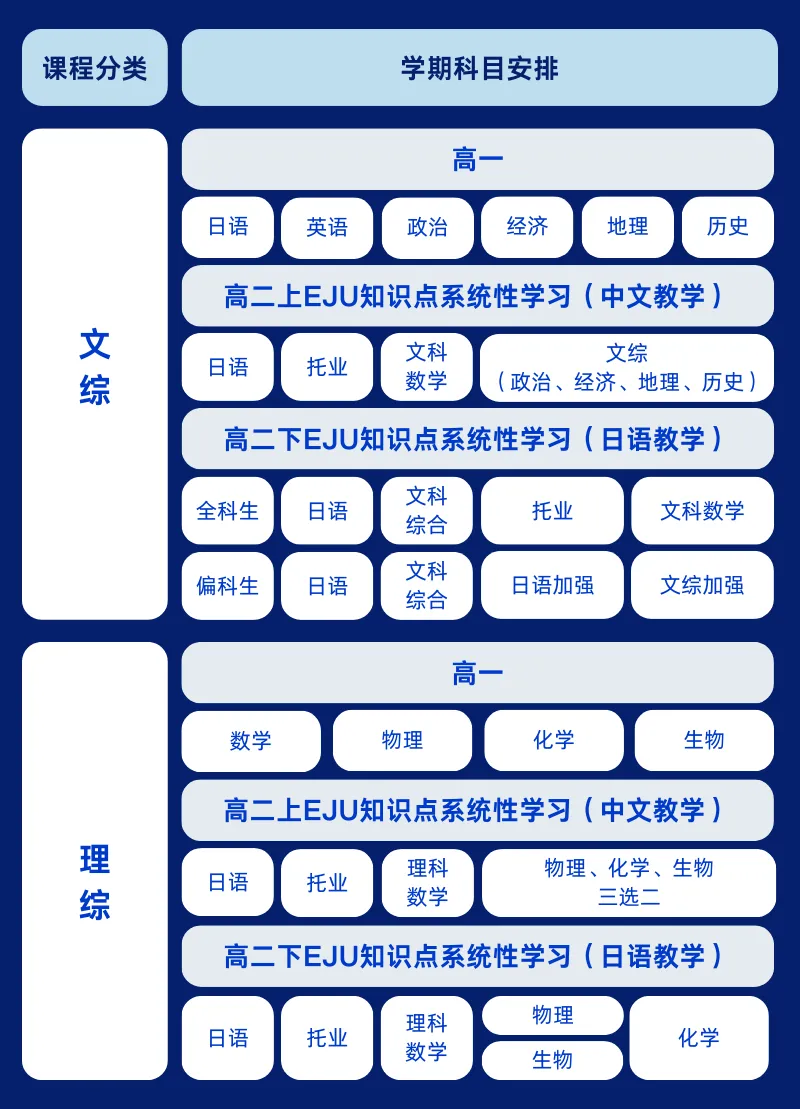 中考后转轨日本留学|双威公学上海学校日本留学项目,学费仅5.8万/年 第4张 中考后转轨日本留学|双威公学上海学校日本留学项目,学费仅5.8万/年 第4张