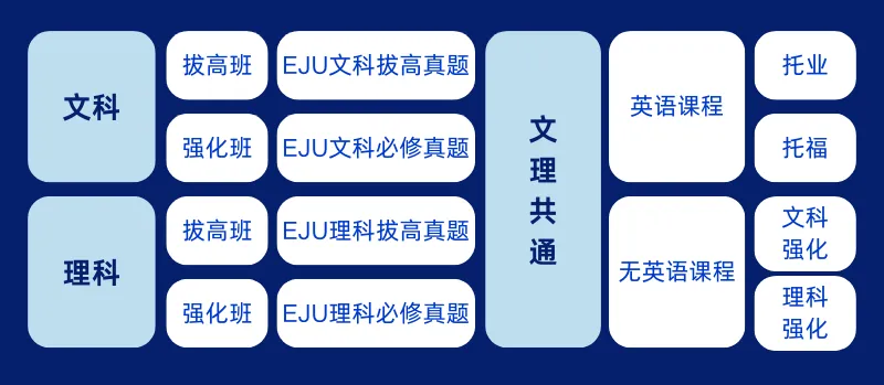 中考后转轨日本留学|双威公学上海学校日本留学项目,学费仅5.8万/年 第5张 中考后转轨日本留学|双威公学上海学校日本留学项目,学费仅5.8万/年 第5张