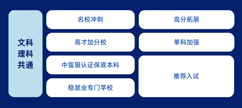 中考后转轨日本留学|双威公学上海学校日本留学项目,学费仅5.8万/年 第6张 中考后转轨日本留学|双威公学上海学校日本留学项目,学费仅5.8万/年 第6张