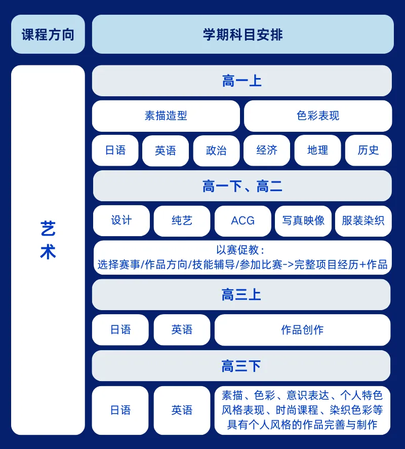 中考后转轨日本留学|双威公学上海学校日本留学项目,学费仅5.8万/年 第7张 中考后转轨日本留学|双威公学上海学校日本留学项目,学费仅5.8万/年 第7张