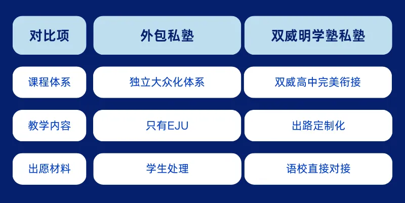 中考后转轨日本留学|双威公学上海学校日本留学项目,学费仅5.8万/年 第8张 中考后转轨日本留学|双威公学上海学校日本留学项目,学费仅5.8万/年 第8张
