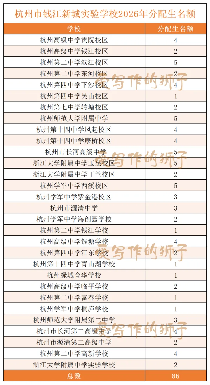杭州各初中名额分配生最新更新!今年中考志愿怎么填?多位家长填报实战报告来了 第15张 杭州各初中名额分配生最新更新!今年中考志愿怎么填?多位家长填报实战报告来了 第15张