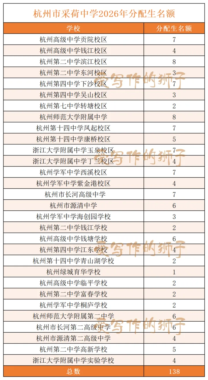 杭州各初中名额分配生最新更新!今年中考志愿怎么填?多位家长填报实战报告来了 第16张 杭州各初中名额分配生最新更新!今年中考志愿怎么填?多位家长填报实战报告来了 第16张