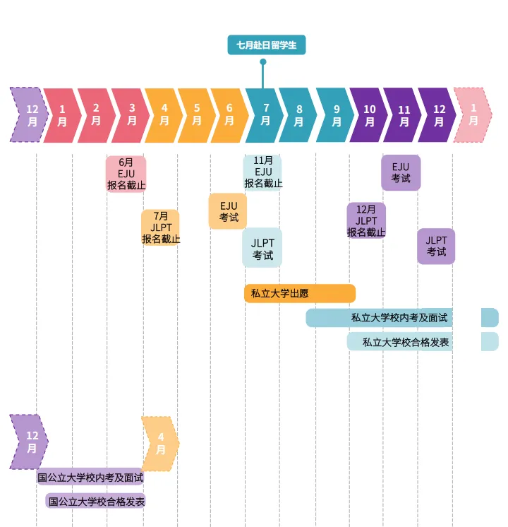 中考后转轨日本留学|双威公学上海学校日本留学项目,学费仅5.8万/年 第10张 中考后转轨日本留学|双威公学上海学校日本留学项目,学费仅5.8万/年 第10张