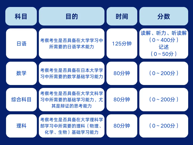 中考后转轨日本留学|双威公学上海学校日本留学项目,学费仅5.8万/年 第11张 中考后转轨日本留学|双威公学上海学校日本留学项目,学费仅5.8万/年 第11张