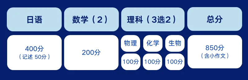 中考后转轨日本留学|双威公学上海学校日本留学项目,学费仅5.8万/年 第13张 中考后转轨日本留学|双威公学上海学校日本留学项目,学费仅5.8万/年 第13张