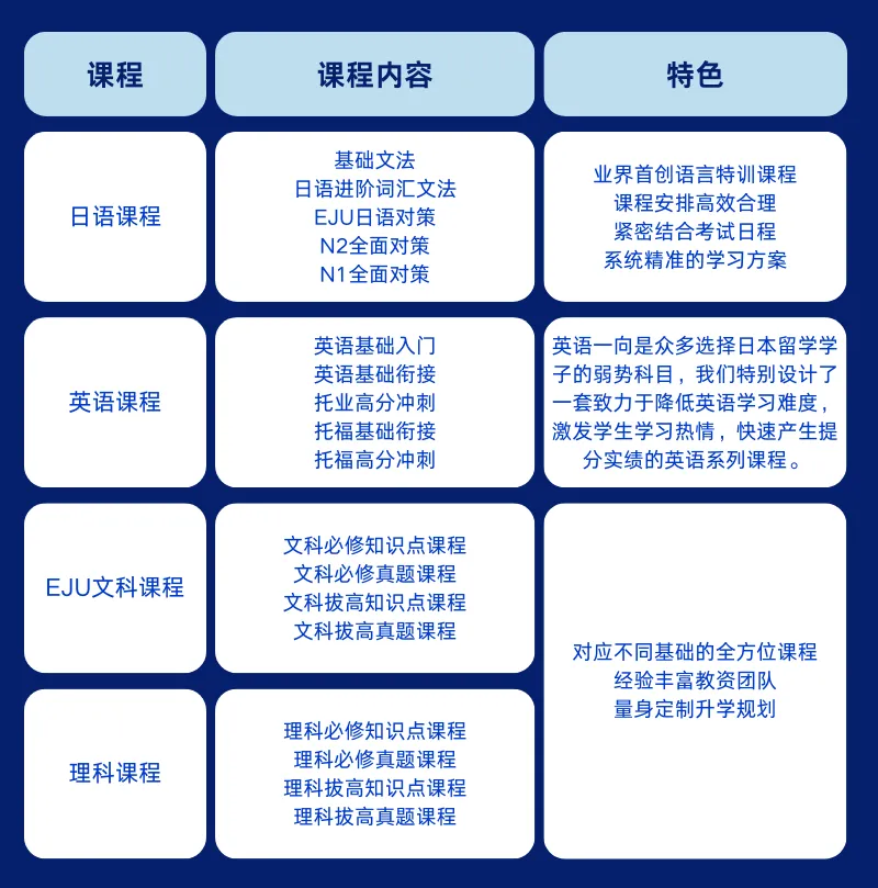 中考后转轨日本留学|双威公学上海学校日本留学项目,学费仅5.8万/年 第14张 中考后转轨日本留学|双威公学上海学校日本留学项目,学费仅5.8万/年 第14张
