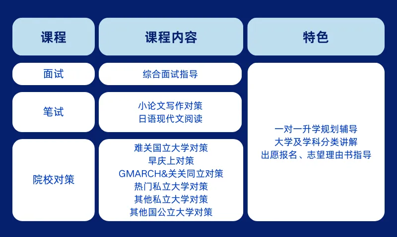 中考后转轨日本留学|双威公学上海学校日本留学项目,学费仅5.8万/年 第15张 中考后转轨日本留学|双威公学上海学校日本留学项目,学费仅5.8万/年 第15张