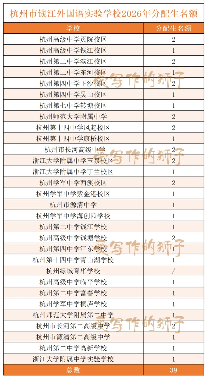 杭州各初中名额分配生最新更新!今年中考志愿怎么填?多位家长填报实战报告来了 第20张 杭州各初中名额分配生最新更新!今年中考志愿怎么填?多位家长填报实战报告来了 第20张